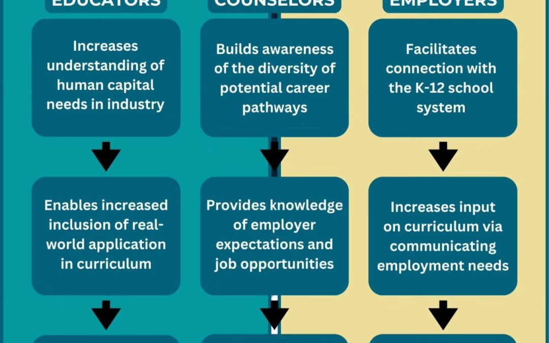 Educators in the Workforce: Bringing Career Insights Back to the Classroom